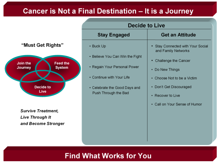 Cancer is Not a Final Destination – It is a Journey