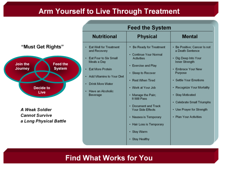 Arm Yourself to Live Through Treatment