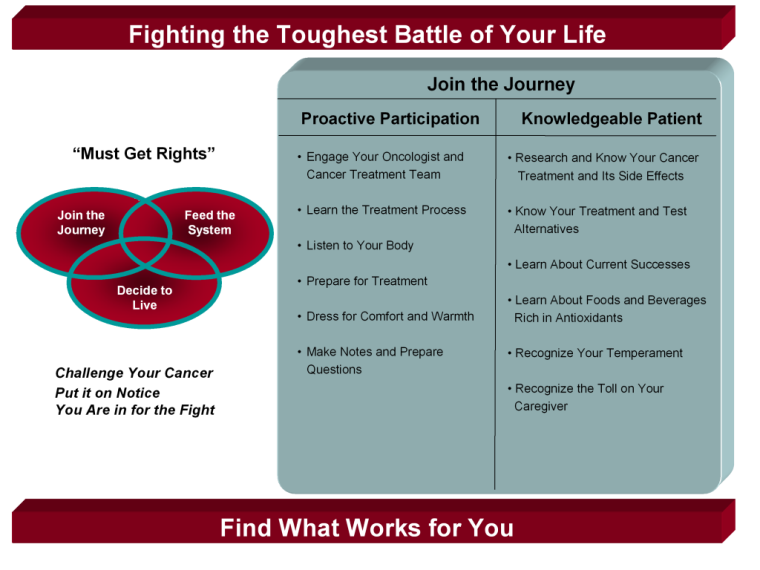Fighting the Toughest Battle of Your Life