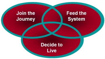 Join the Journey, Feed the System, Decide to Live